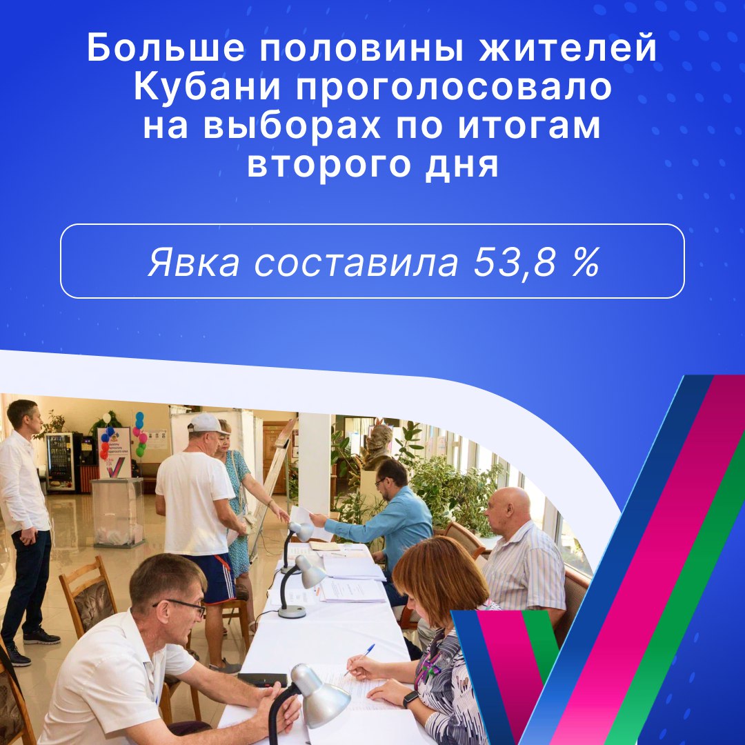 Спасибо всем, кто уже пришёл на участки — ваш голос важен!